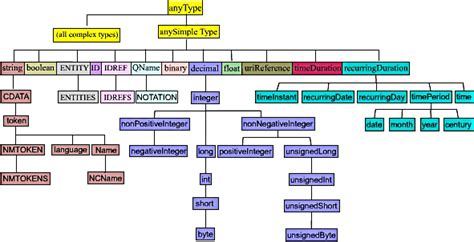 what is xsd|XML Schema (W3C) .